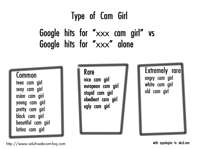 How about "old angry white cam girl"?  I wonder how many privates she gets.  Maybe that's a nice niche!