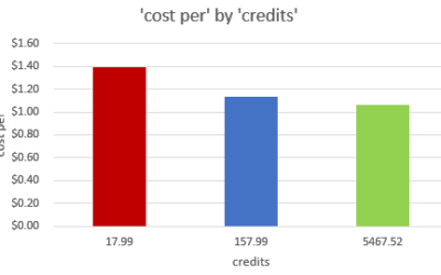 LiveJasmin Prices : Credits
