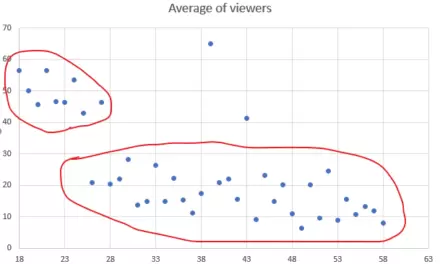 Teen Cam Girls vs MILF Cams: Cam Girl Age Popularity?