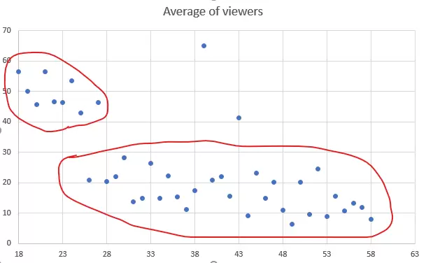 Teen Cam Girls vs MILF Cams: Cam Girl Age Popularity?