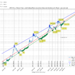 Bitcoin Charting for Camgirls