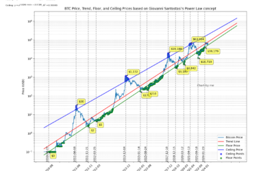 Bitcoin Charting for Camgirls