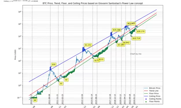 Bitcoin Charting for Camgirls