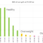 Are Cam Girls Healthy? BMI Charts for Cam Models