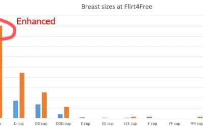 Best Breast Size for Cam Girls?