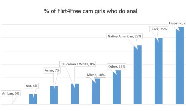 Asian Girls Don’t Do Anal but Latinas Do