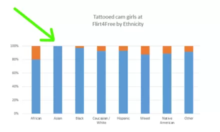 No Tattooed Asian Cam Girls at Flirt4Free