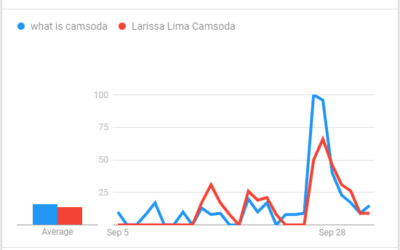 Camsoda Scores with Larissa Lima Show Boosting Google Queries