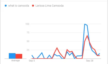 Camsoda Scores with Larissa Lima Show Boosting Google Queries