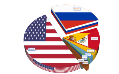 The Russians Are Coming to Bongacams