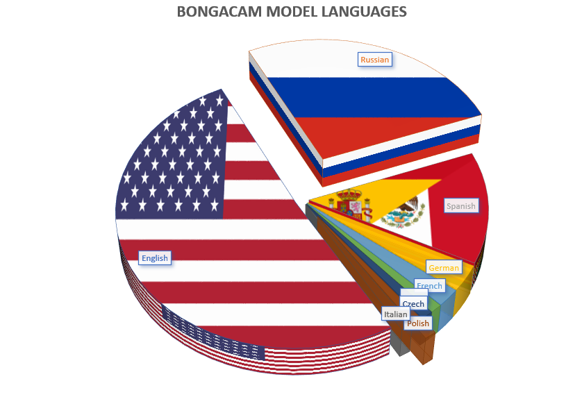 The Russians Are Coming to Bongacams
