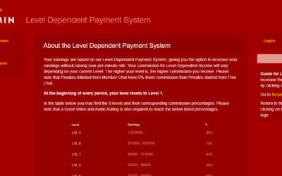 LiveJasmin Introduces new 80% Payout