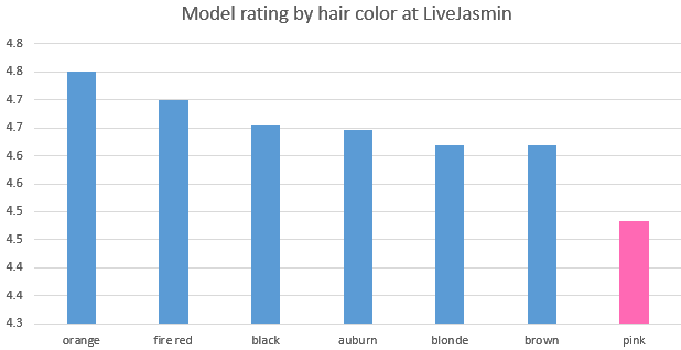 livejasmin hair color: pink