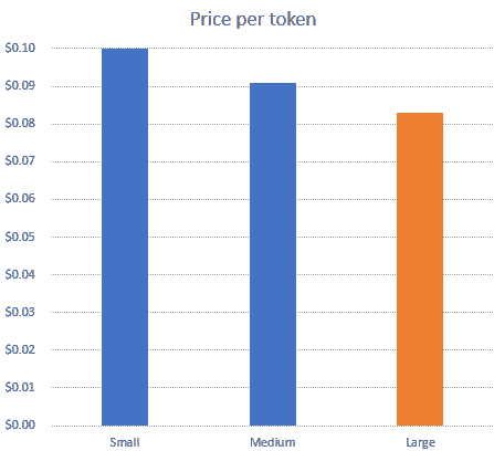 Myfreecams Token Prices
