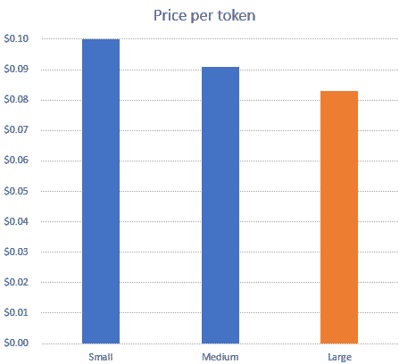 My Free Cams Token Cost