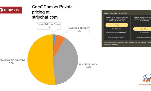 [ANSWERED] Does cam2cam cost more at Stripchat?