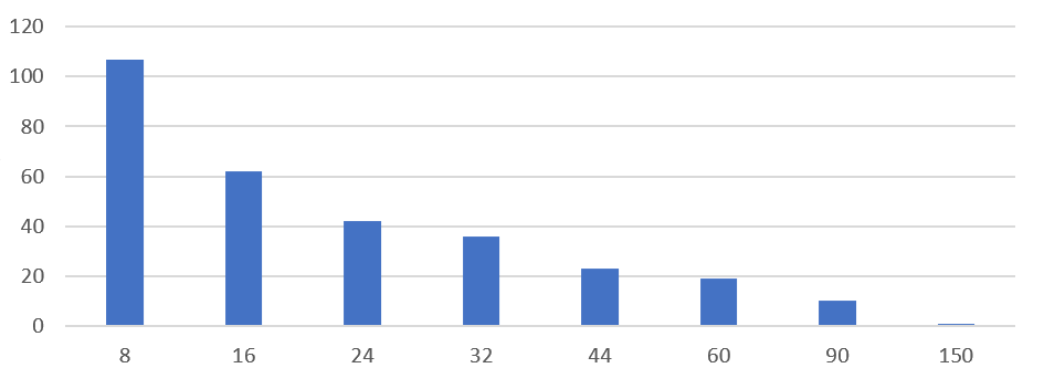 Graph or chart of stripchat prices for female fisting in a private show per minute